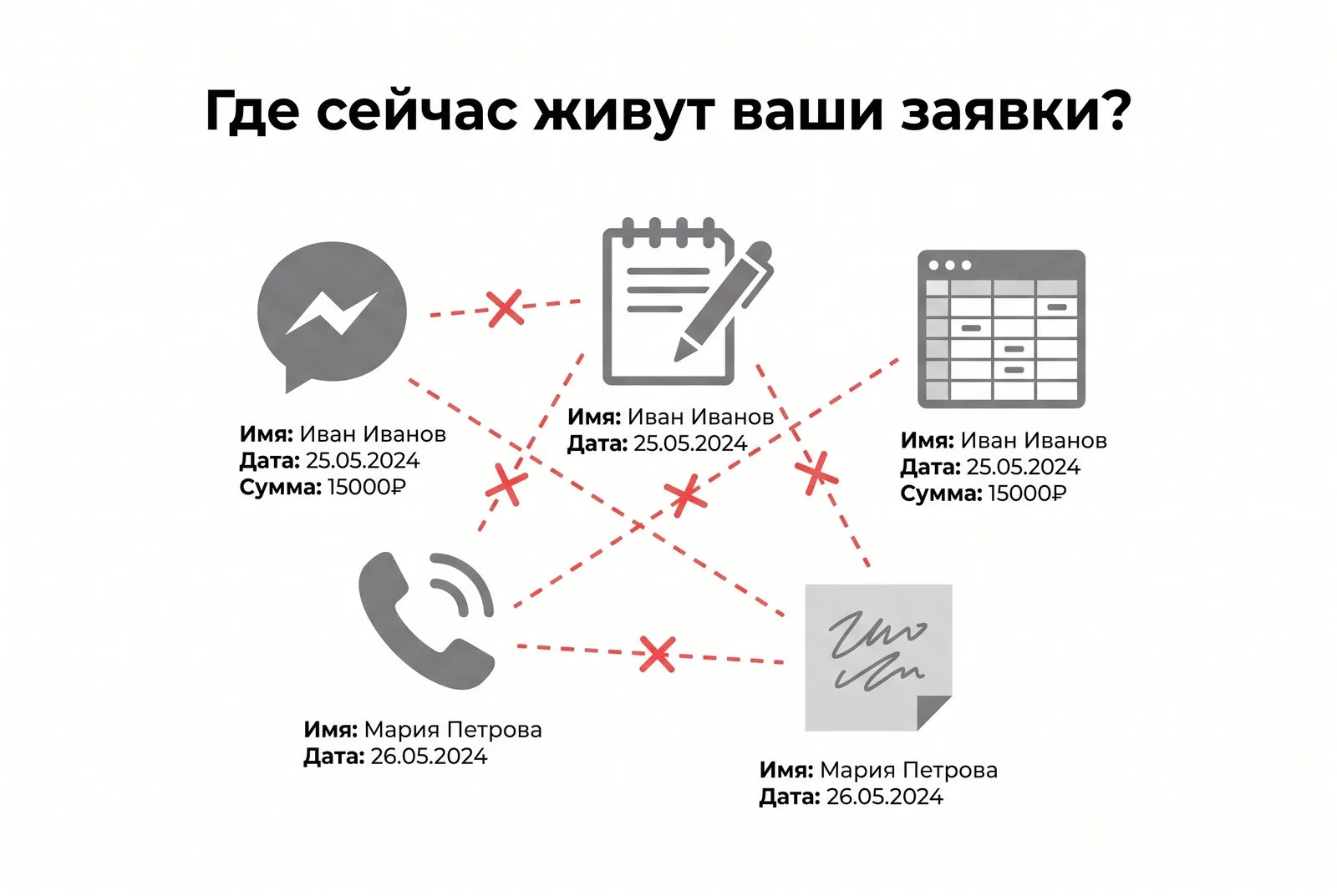 Заявки разбросаны по мессенджерам, блокнотам, таблицам и звонкам — единого места нет