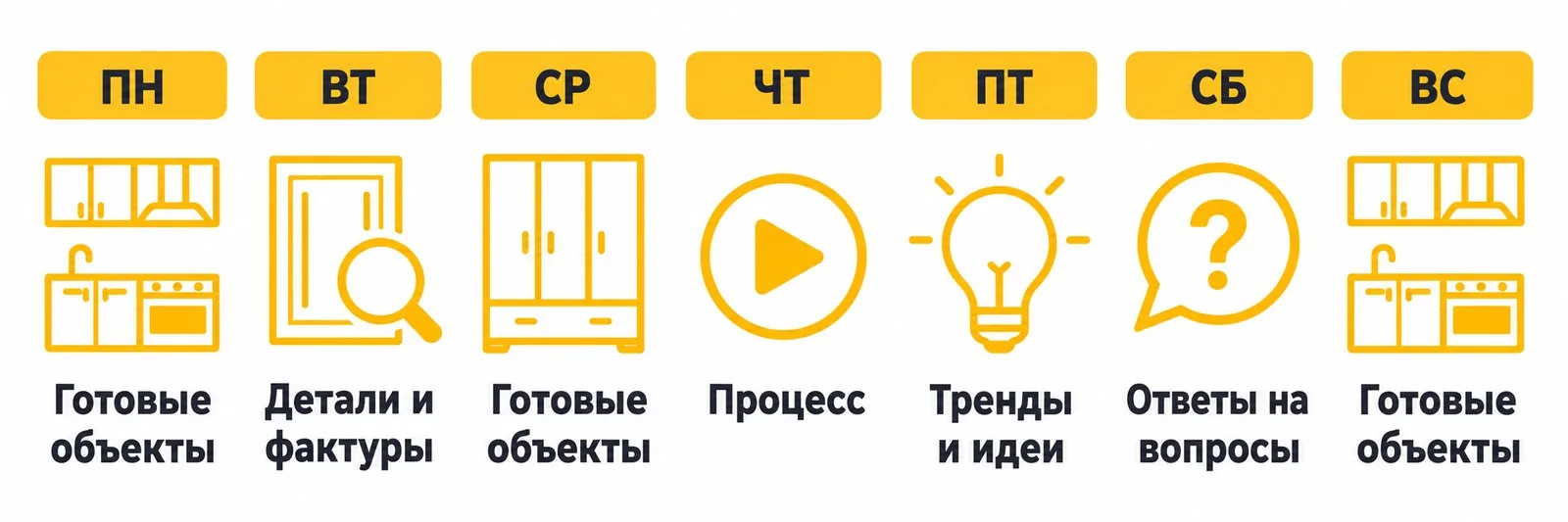 Структура контент-плана для мебельщиков
