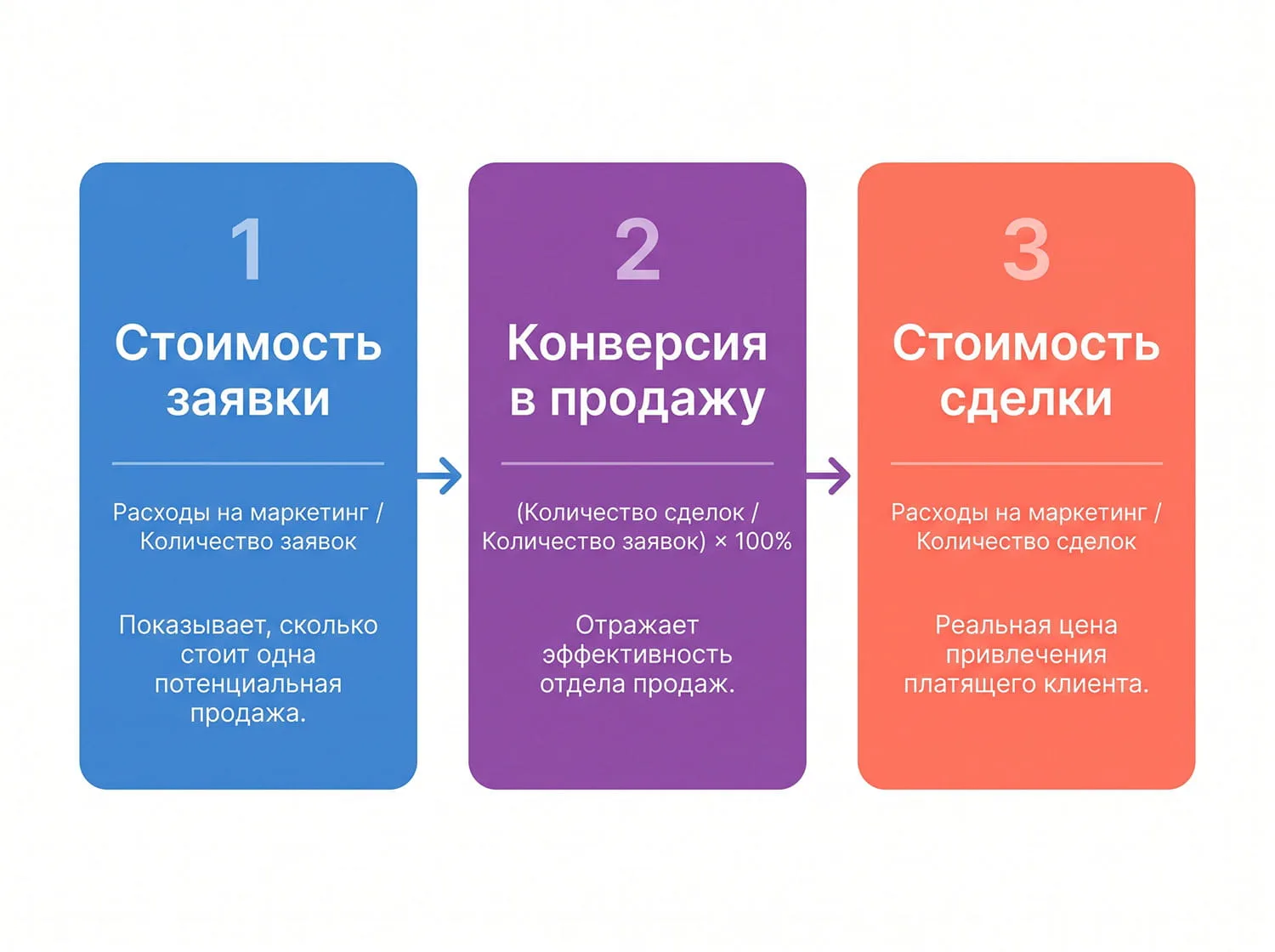 Что учитывать при продвижении бизнеса