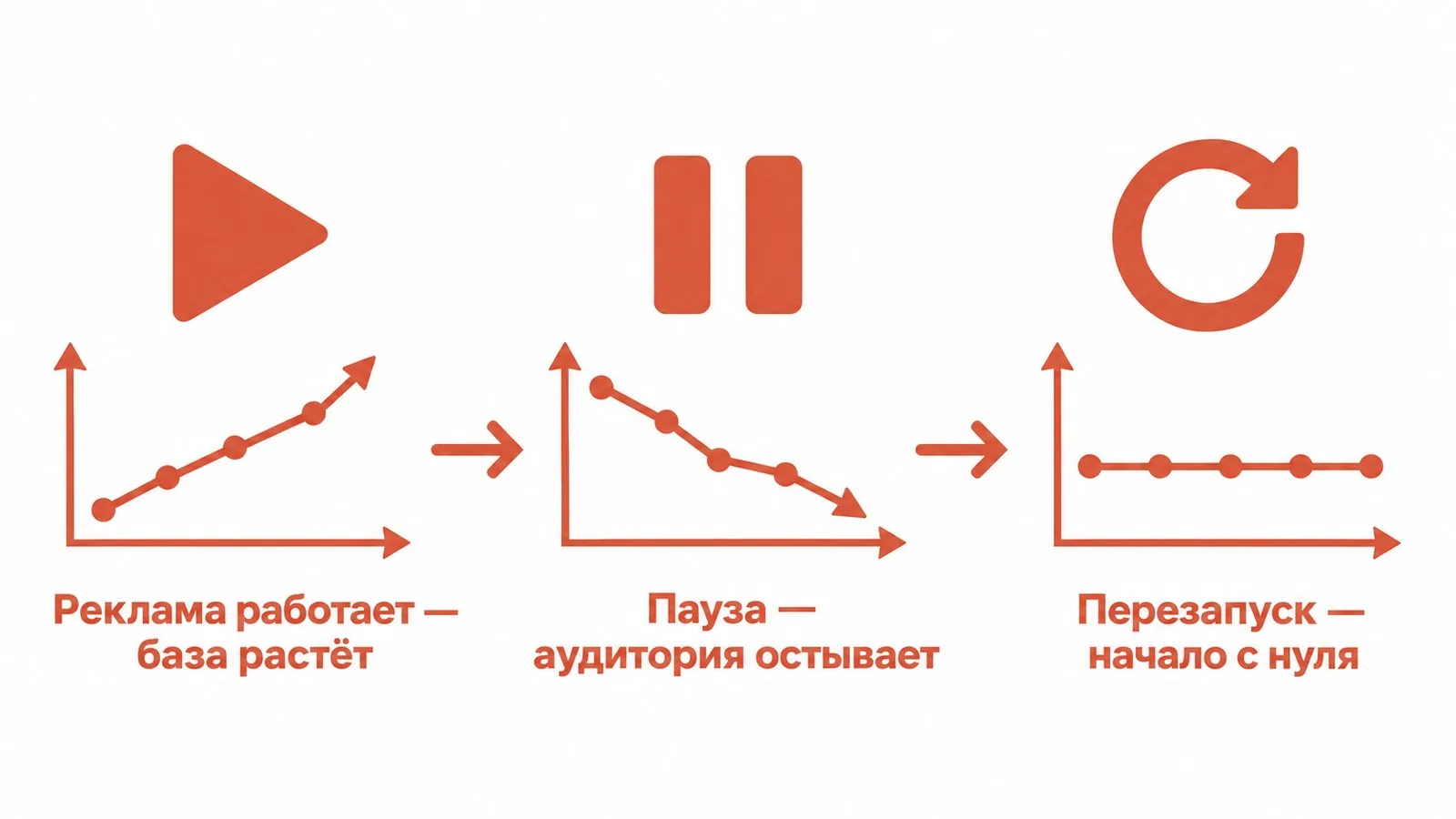 Паузы в рекламе