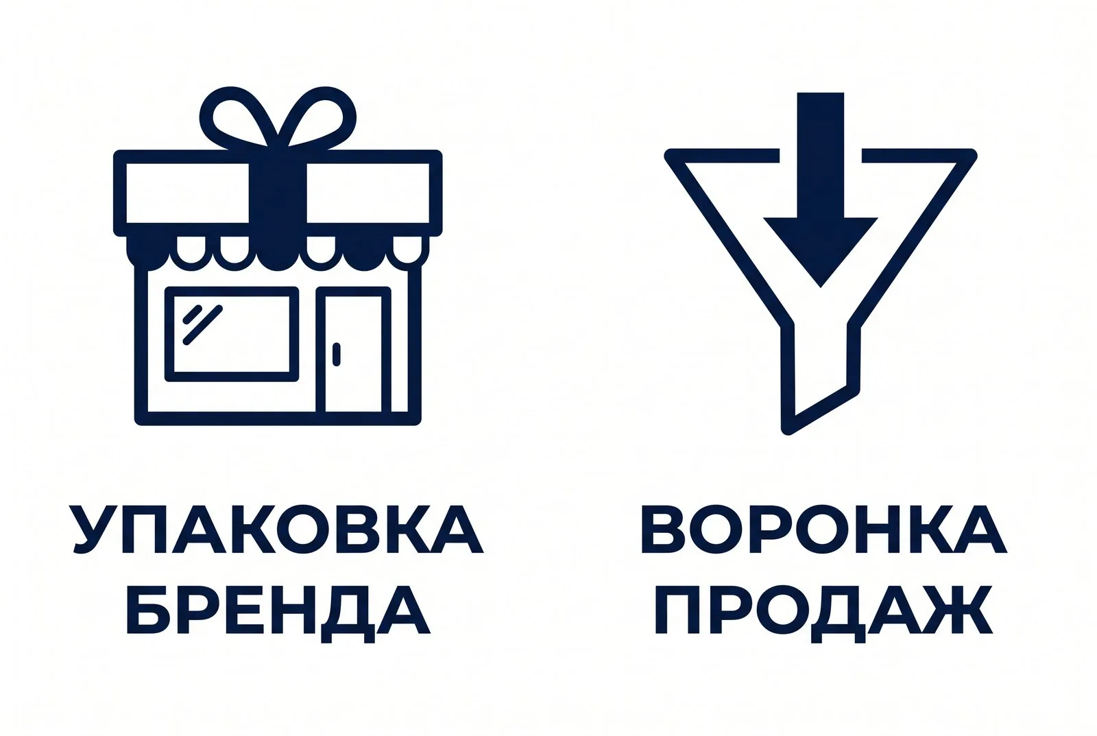 Упаковка бренда и воронка продаж: витрина, которая приводит человека, и система, которая доводит его до покупки