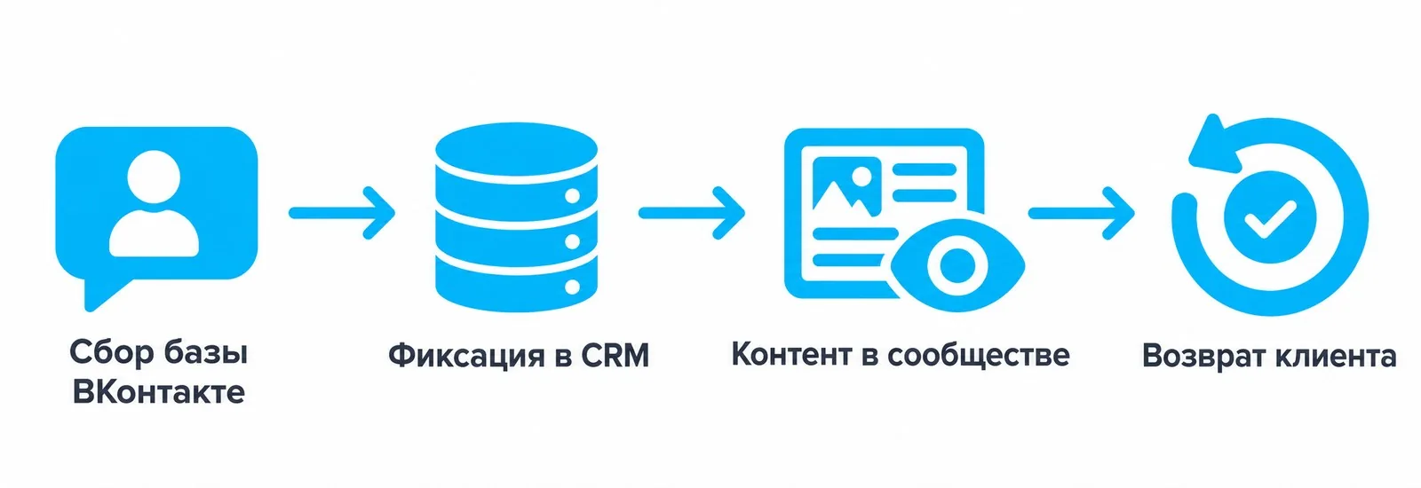 Работа с базой клиентов