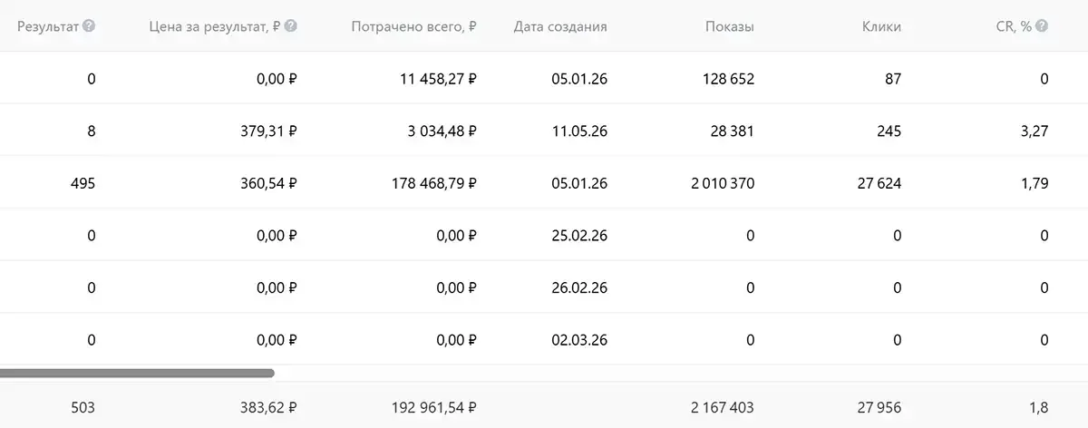 Настройка и сопровождение таргетированной рекламы в ВКонтакте