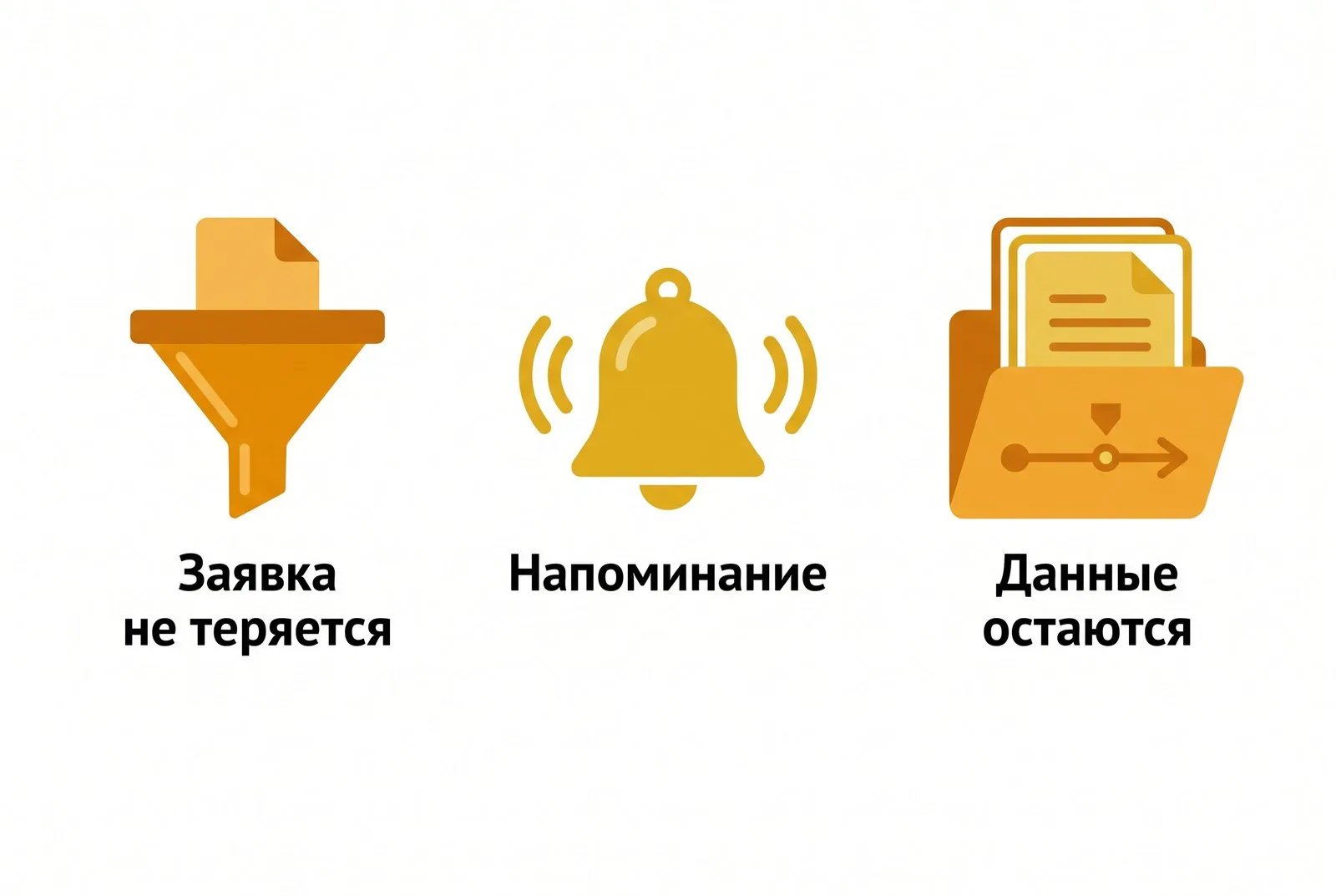 Три результата единой системы: заявка не теряется, напоминание приходит вовремя, данные остаются в компании